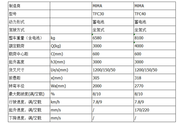 1637222522588992.jpg TFC參數(shù).jpg
