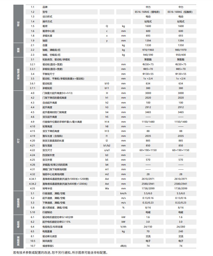 1656743446307311.png 1656743445(1).png